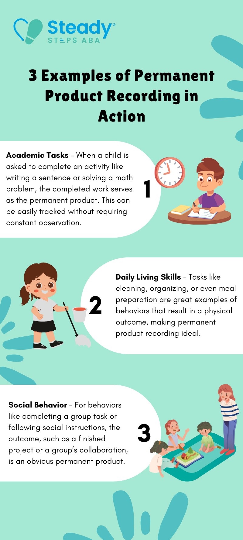what is permanent product recording aba infographic