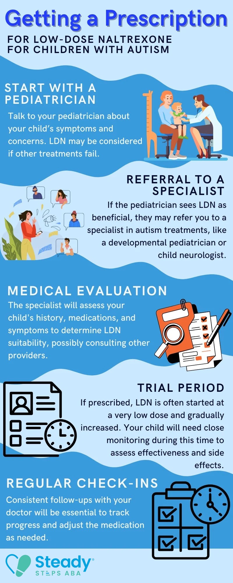 naltrexone for adults with autism