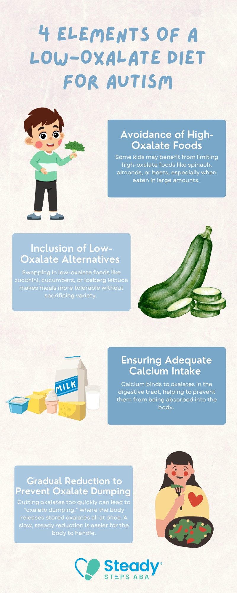 oxalates and autism