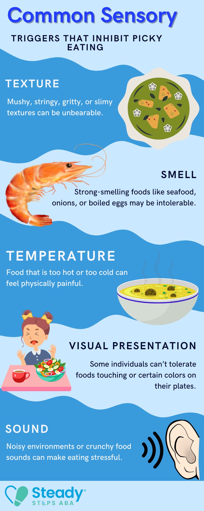 Common Sensory Triggers That Inhibit Picky Eating