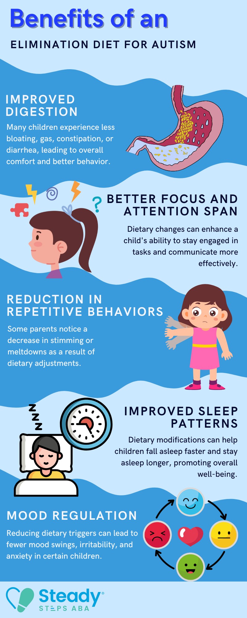 elimination diet for autism