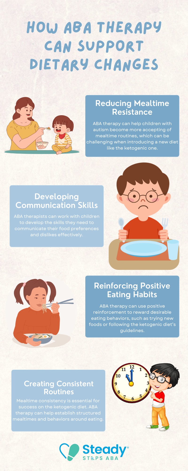 ketogenic diet for autism