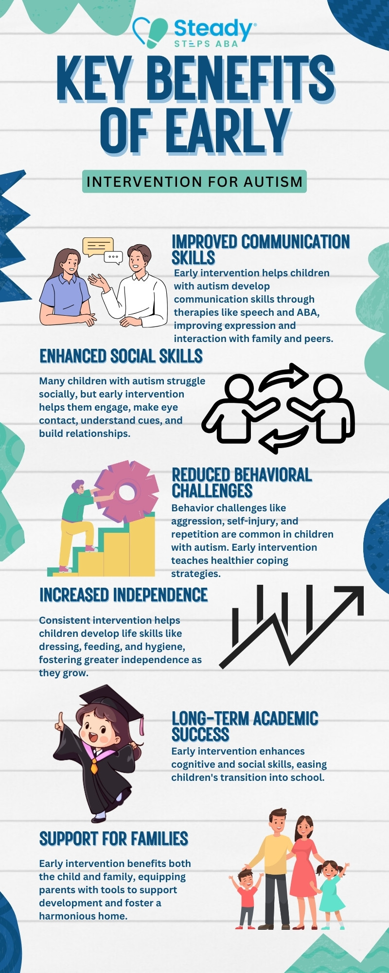 does early intervention help autism