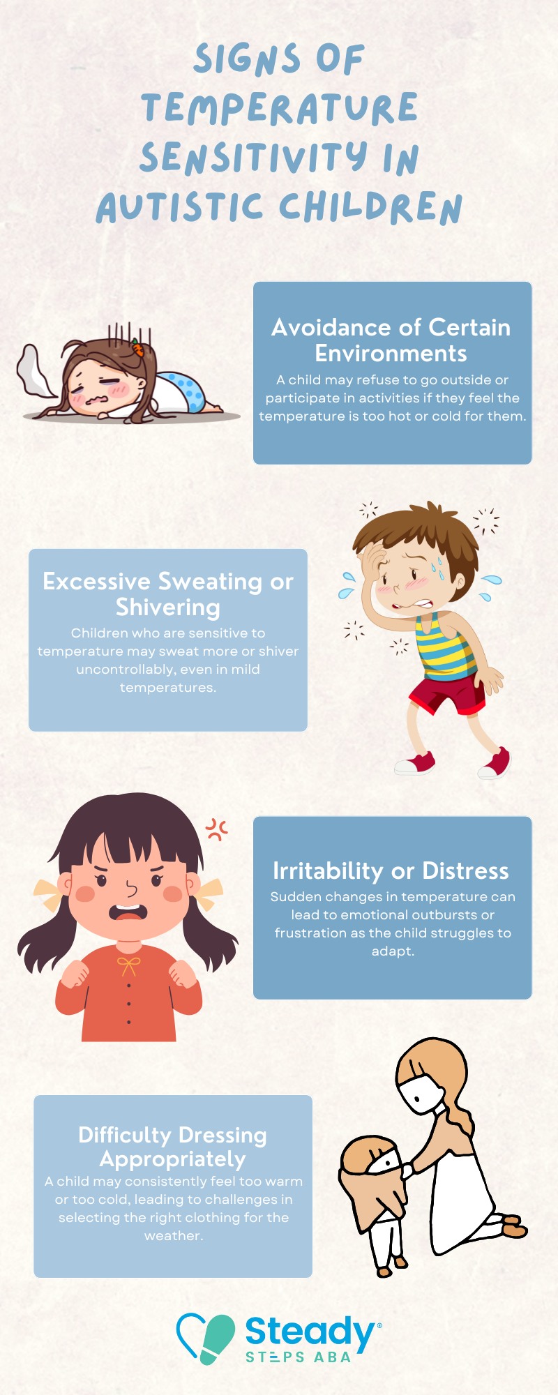 sensitivity to temperature