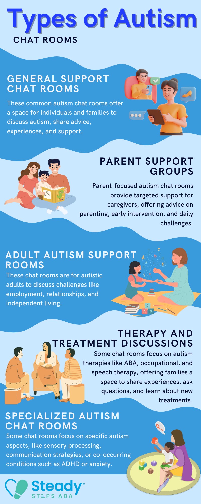 autism chat room