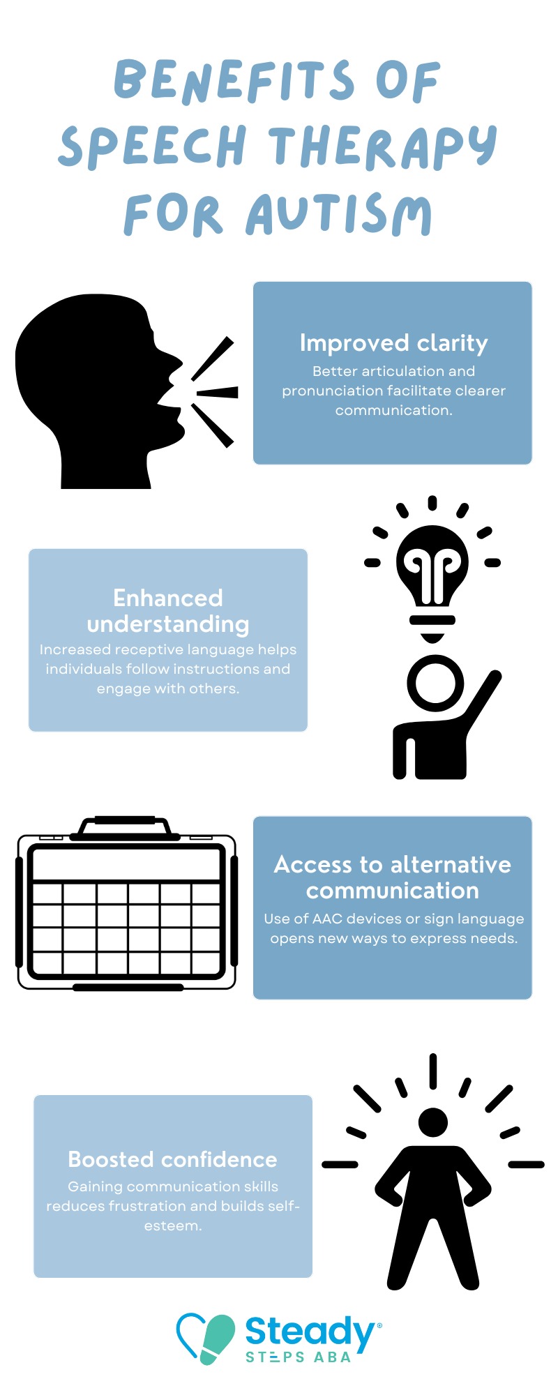 speech and aba therapy