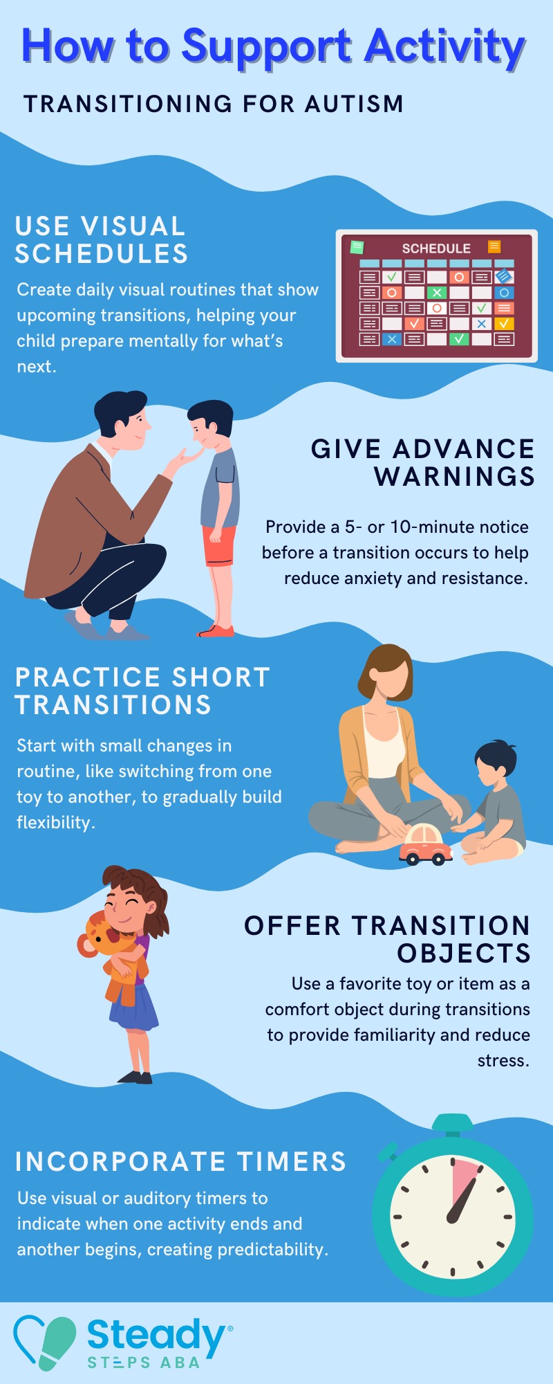 transitioning between activities
