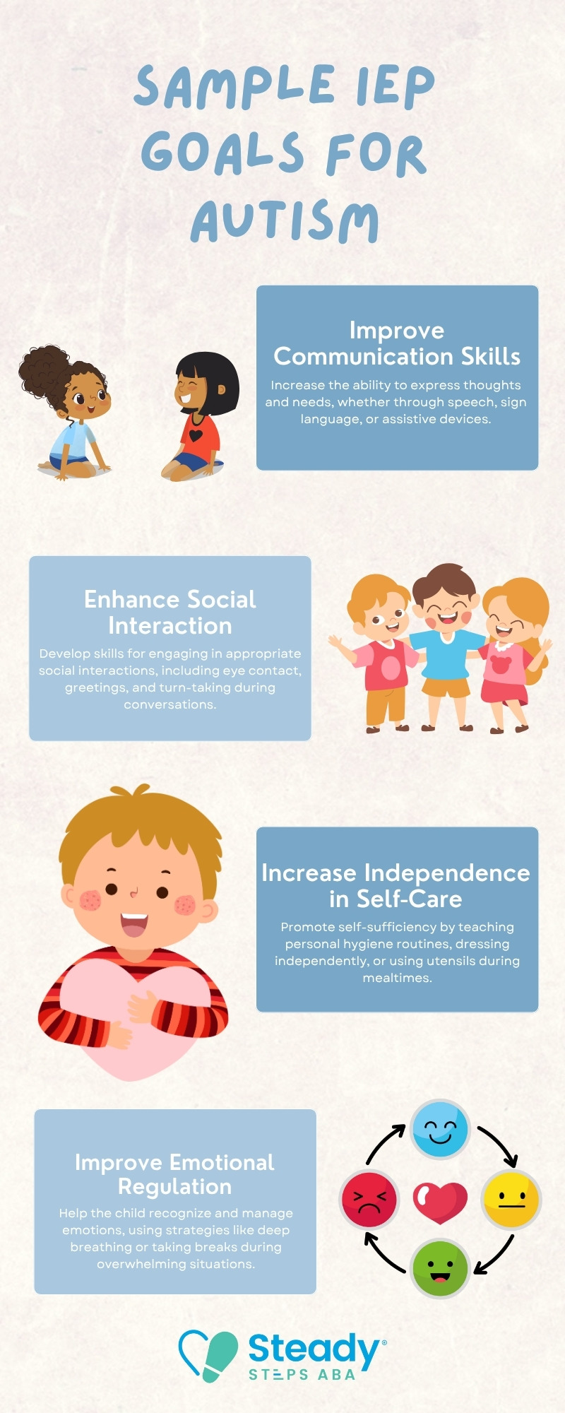 Sample IEP Goals for Autism