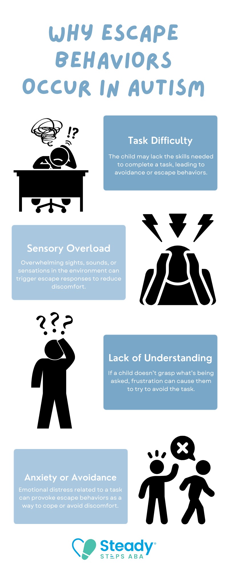 aba escape behavior