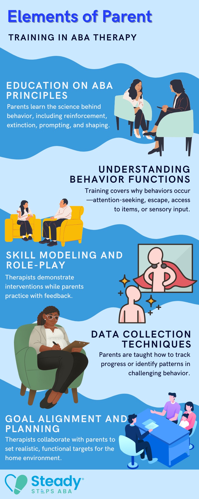 parent training in aba therapy