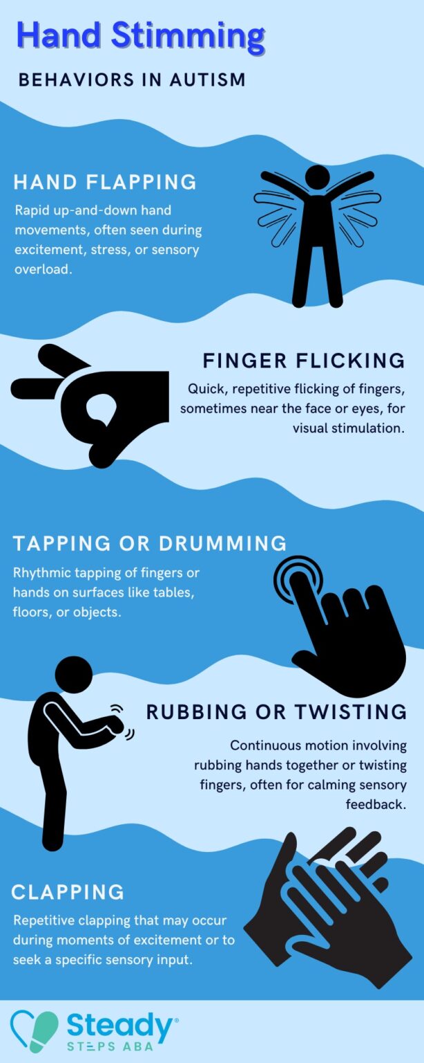 Repetitive Movements Examples Understanding Hand Gestures in Autism: A Guide - Steady Steps ABA
