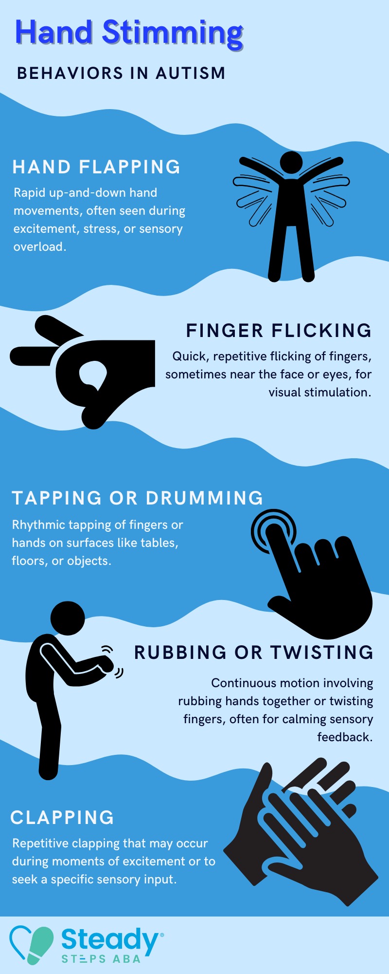 hand gestures in autism