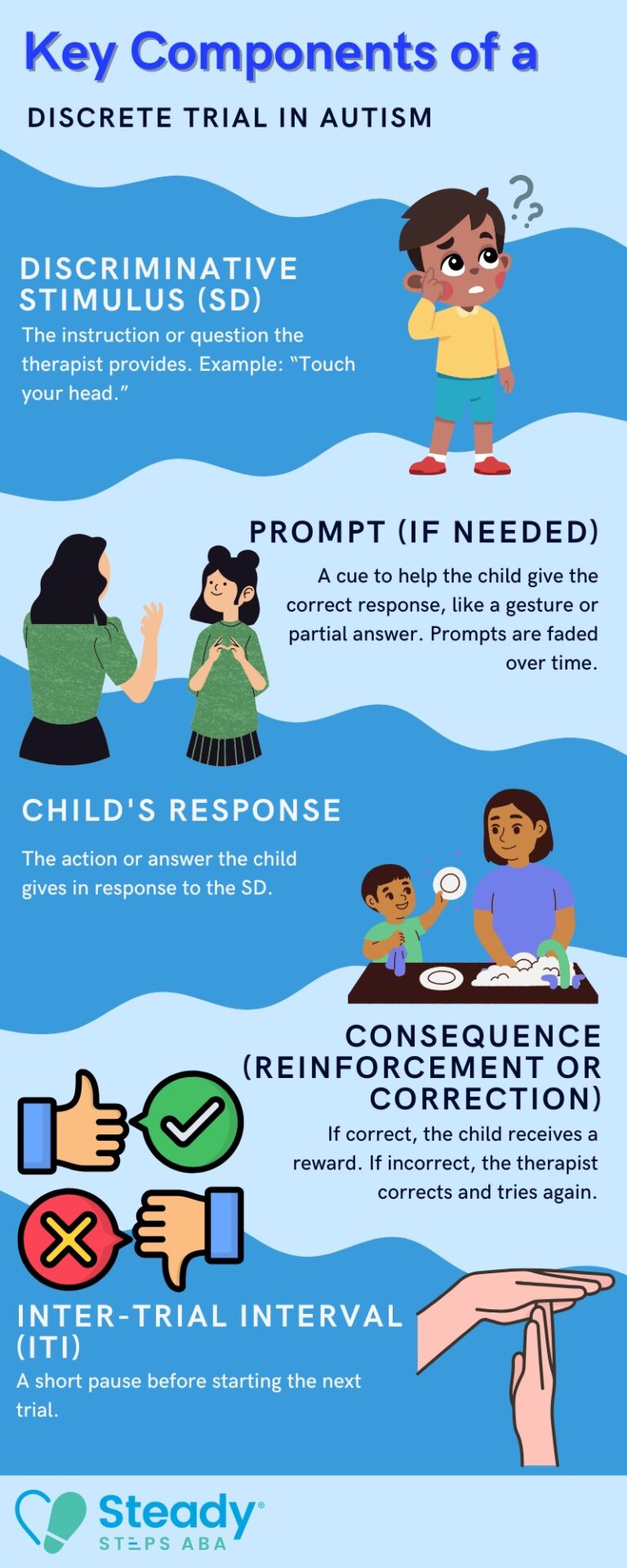 Dtt Example Discrete Trial Training for Autism: When and How to Use It Right ...